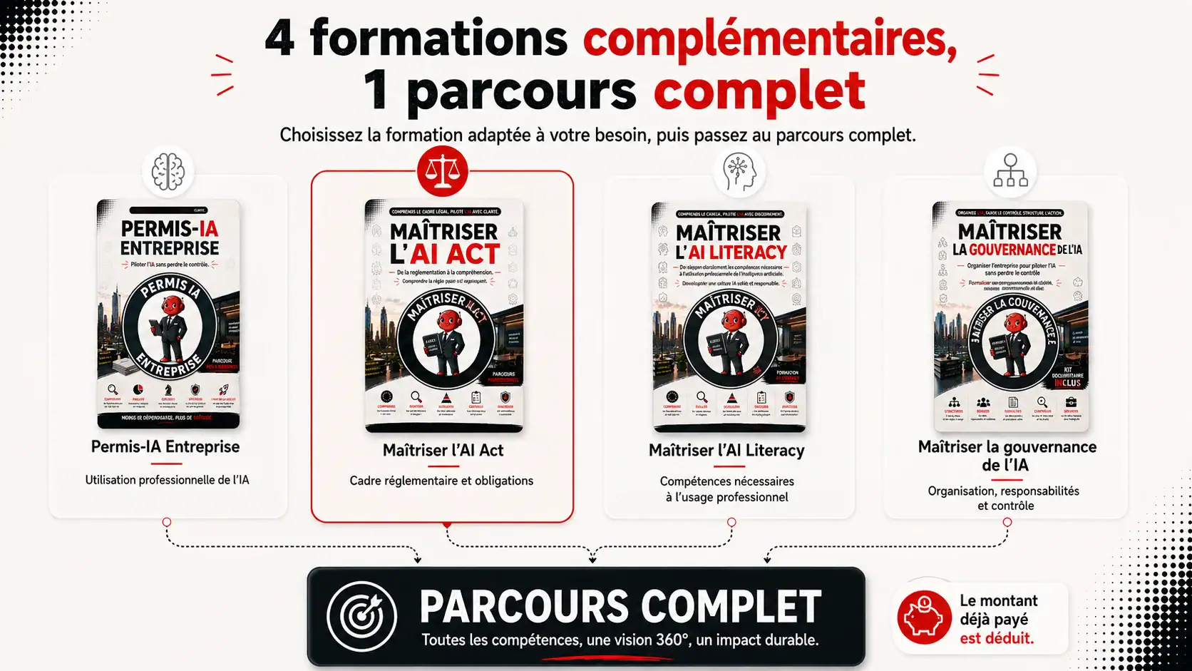 Infographie horizontale présentant quatre formations et leur parcours complet