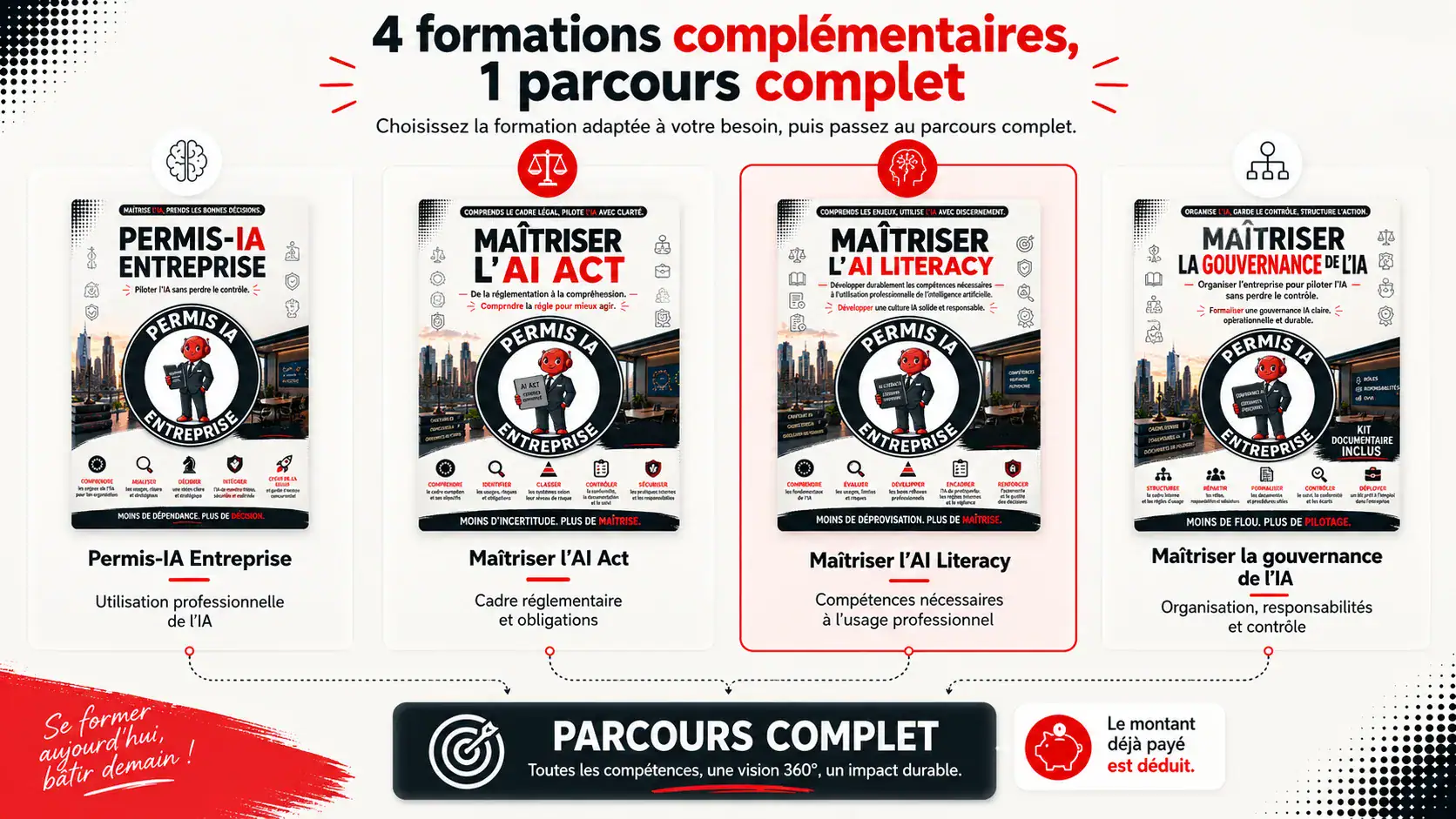 Infographie présentant les quatre formations Permis-IA Entreprise et le parcours complet, avec Maîtriser l’AI Literacy mise en avant