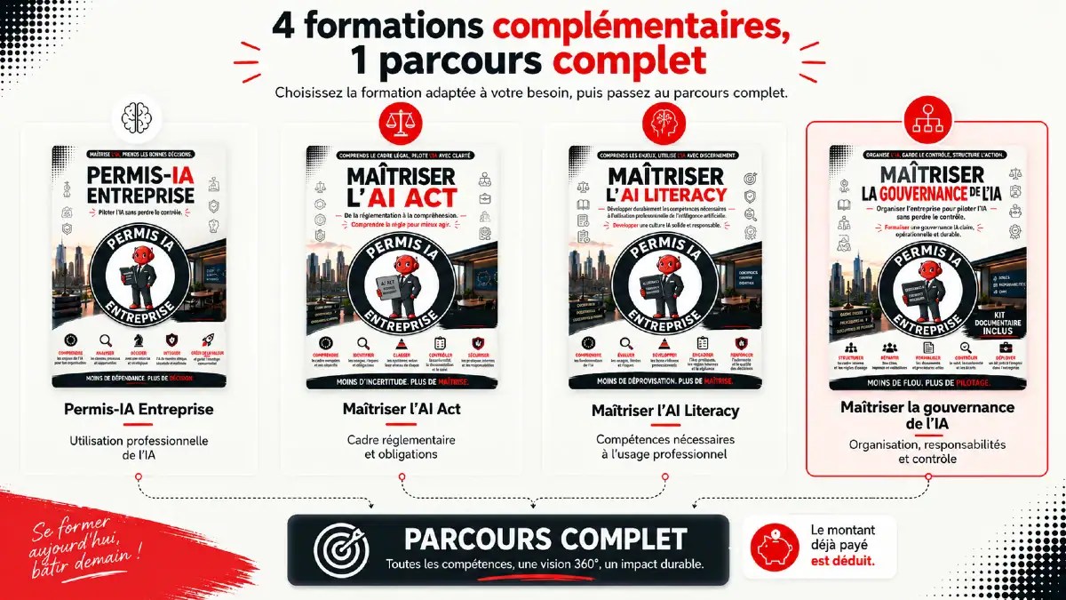 Infographie présentant les quatre formations Permis-IA Entreprise et le parcours complet, avec Maîtriser la gouvernance de l’IA mise en avant.